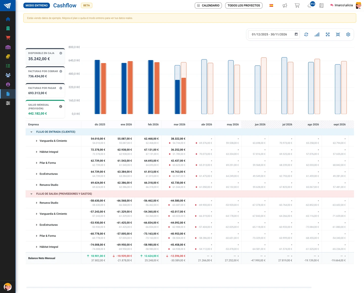 Mockup de la pantalla de cashflow de TrowelApp en la web comercial